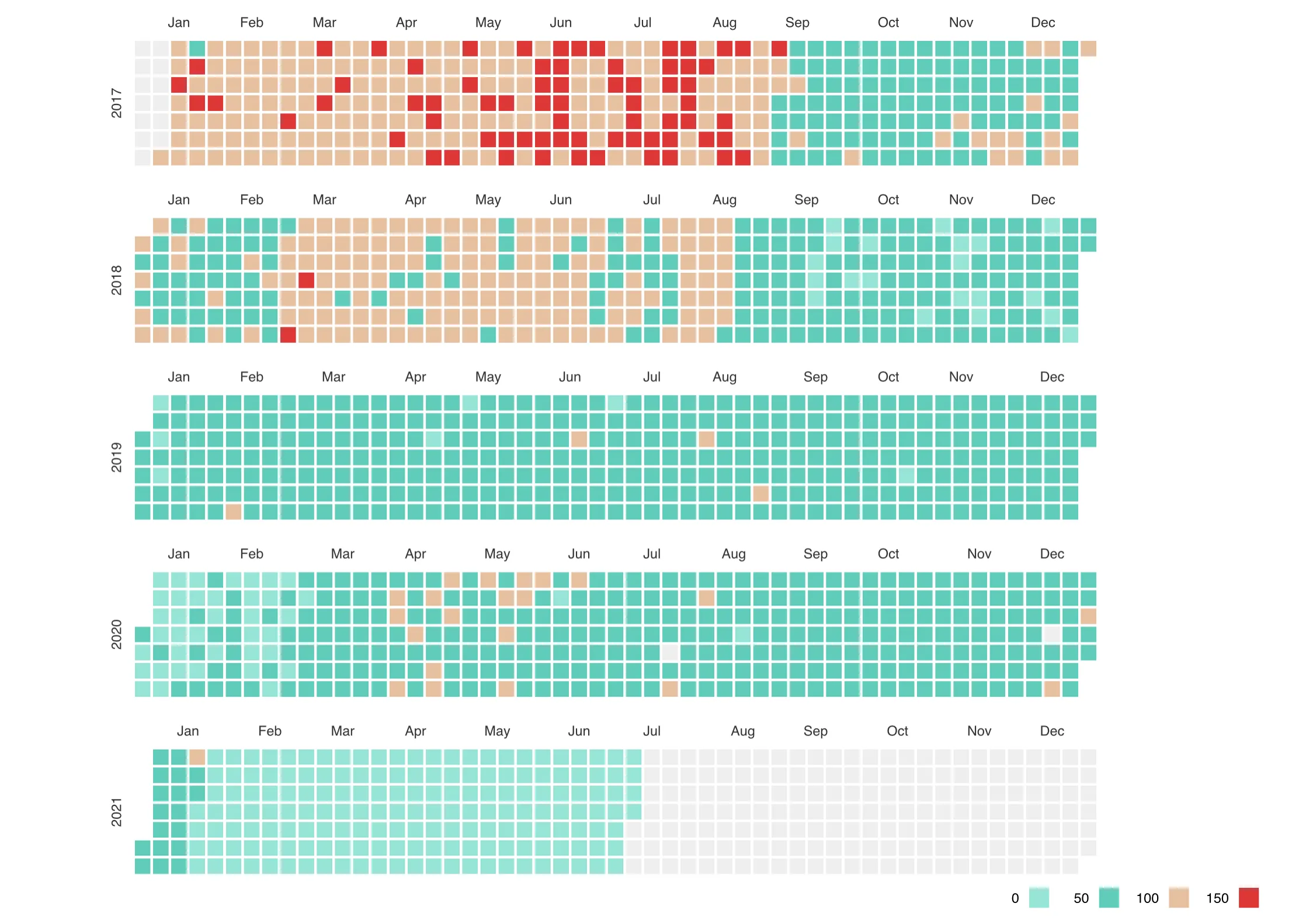 Data insamlat från start